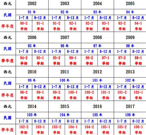 74年是什麼年|十二生肖年份對照表 (西元、民國)